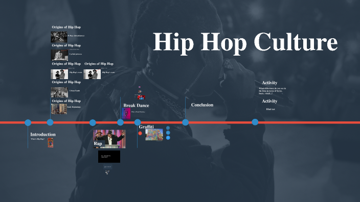 Hip Hop Culture by Tomil Shi on Prezi