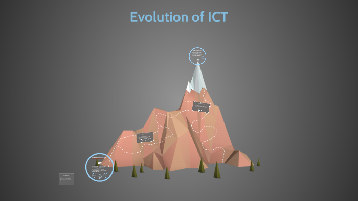 Evolution of ICT by Sarah Wade on Prezi