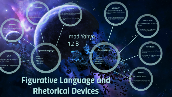 figurative-language-and-rhetorical-devices-by-imad-yahya-on-prezi