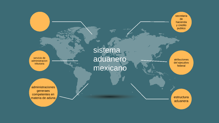 Sistema Aduanero Mexicano By Serch Cr 4647