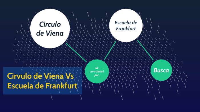Circulo de Viena Vs Escuela de Frankfurt by Monica Alexandra Sanabria