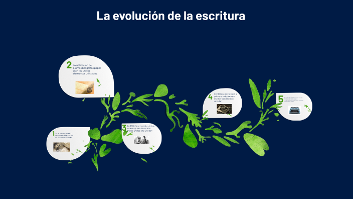 La Evolución De La Escritura By Sofia Martinicorena On Prezi