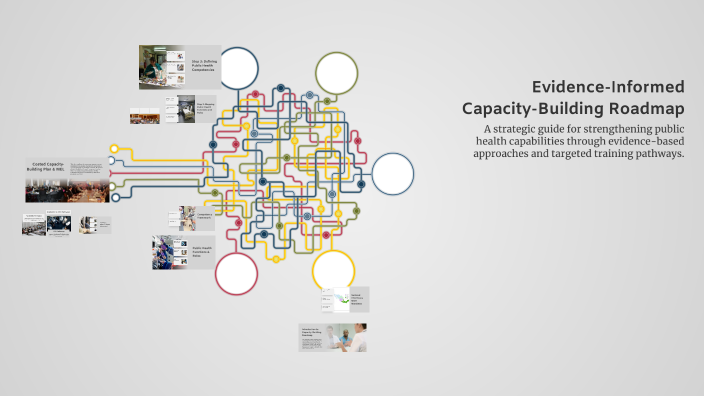 Evidence-Informed Capacity-Building Roadmap by Aminu Abdullahi on Prezi