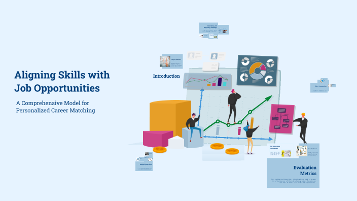 Skill Alignment Aligning Skills with Job Opportunities by Najla • on Prezi