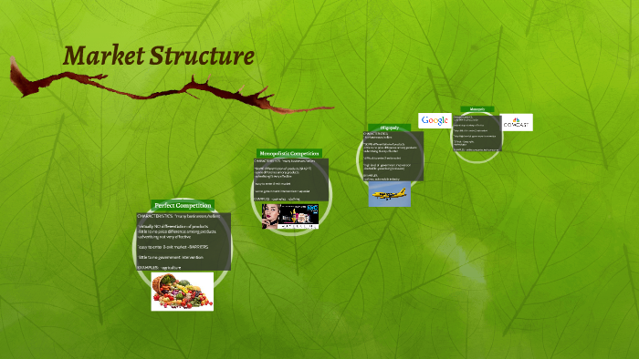 Market Structure by Cait Seabury on Prezi