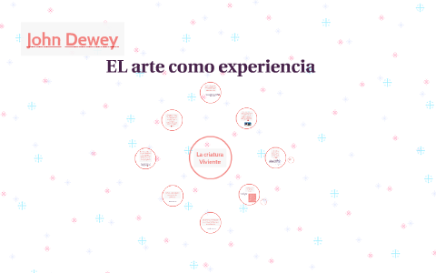 John Dewey by Rocío Villegas on Prezi