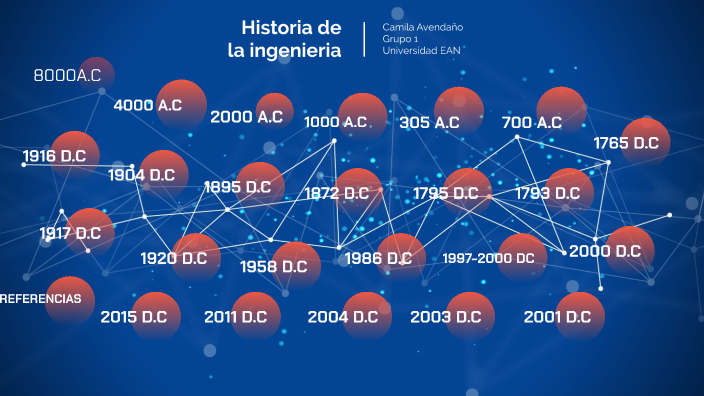 Linea Del Tiempo Historia De La Ingenieria By Angie Camila Avenda O