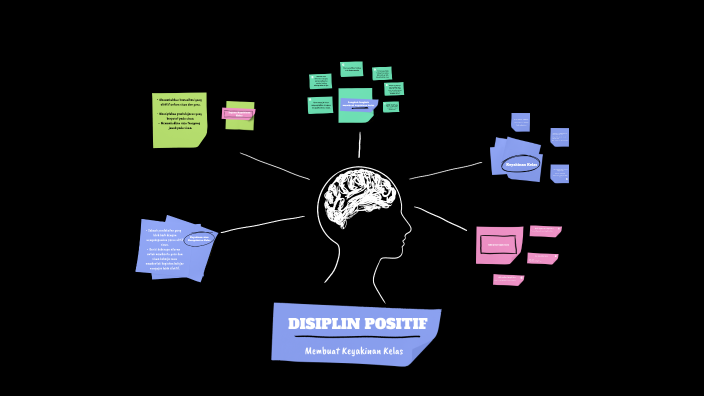 Positive Discipline by pras tyo on Prezi