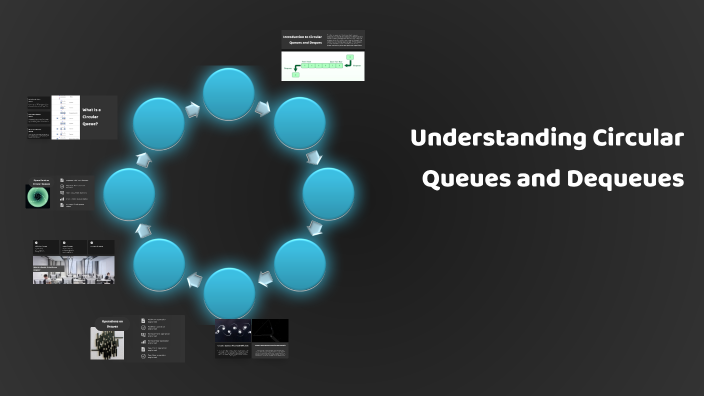Understanding Circular Queues and Deques by ALBERT SONI on Prezi