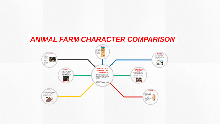 ANIMAL FARM CHARACTER COMPARISON by Giacomo Bernadotti