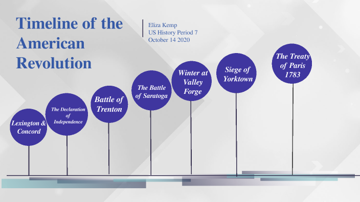 timeline-of-the-american-revolution-summative-by-eliza-kemp