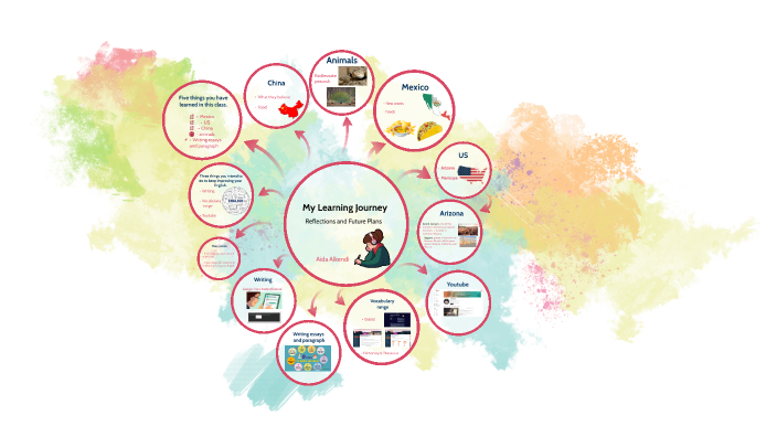 learning by A Alkendi on Prezi