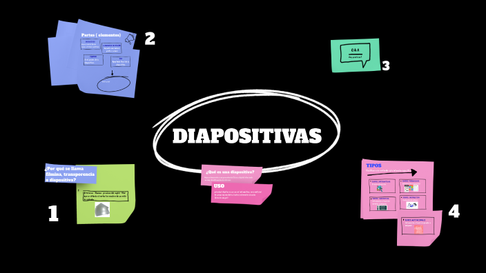DIAPOSITIVAS by Briana Diaz Balladares on Prezi