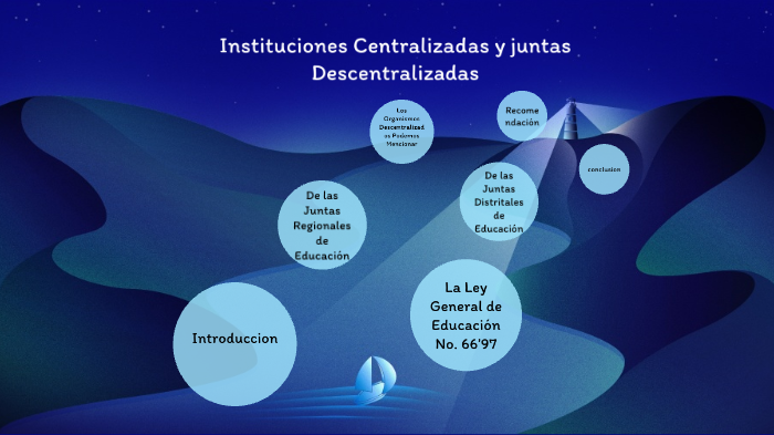 Instituciones Centralizadas y juntas Descentralizadas by Carlos Jimenez