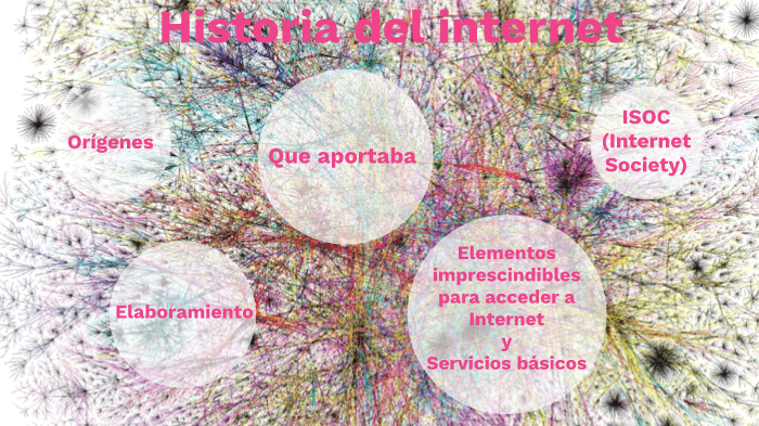 historia del internet by Jesus Soto Gonzalez on Prezi