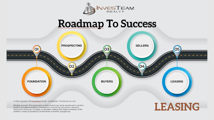 Roadmap To Success Leasing by Muneeb Chaudhry on Prezi