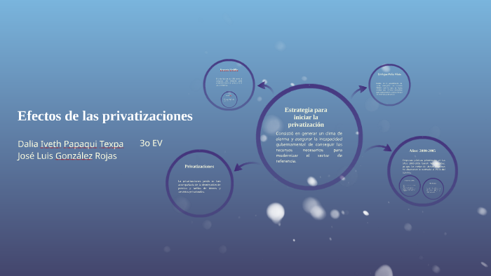 Efectos de las privatizaciones by Luis Ichimaru on Prezi