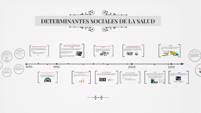 DETERMINANTES SOCIALES DE LA SALUD by Ligia Jimenez
