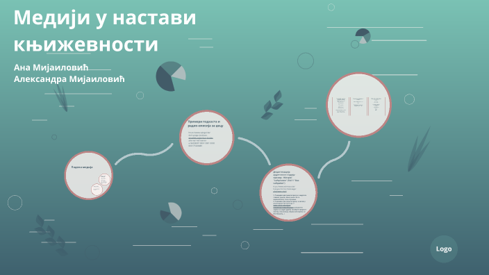 Медији у настави књижевности by Aleksandra Mijailovic on Prezi