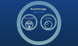 Best Brand Strategy Powerpoint Templates Prezi