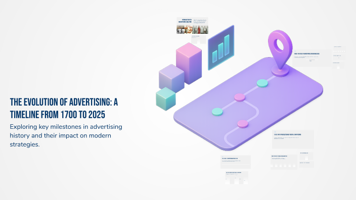 The Evolution of Advertising: A Timeline from 1700 to 2025 by ...
