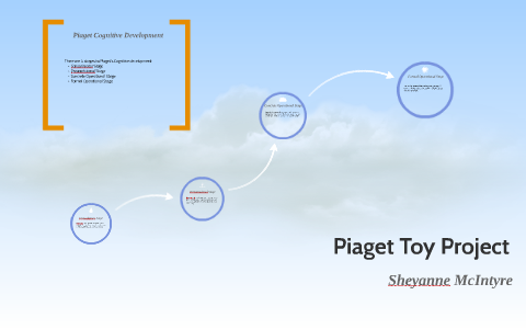 Piaget Toy Project By Sheyanne