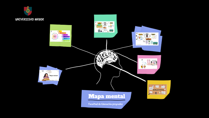 Mapa mental by Marion Gamonal on Prezi