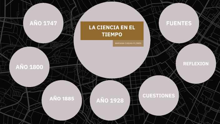 LA CIENCIA EN EL TIEMPO by MARIANA CASIAN FLORES on Prezi