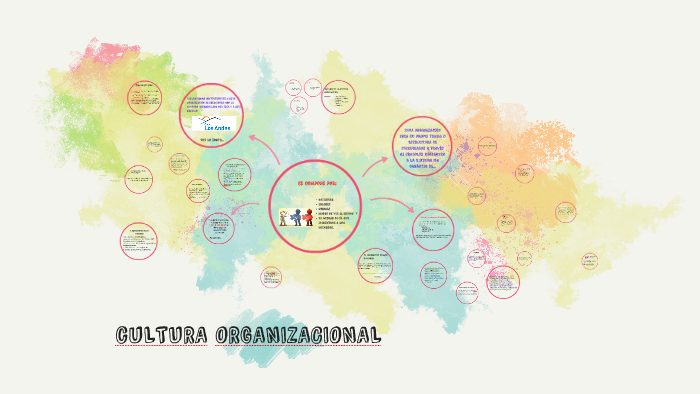 Cultura Organizacional by Javiera Ruiz on Prezi