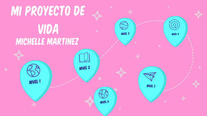 MI PROYECTO DE VIDA by Michelle Martinez on Prezi