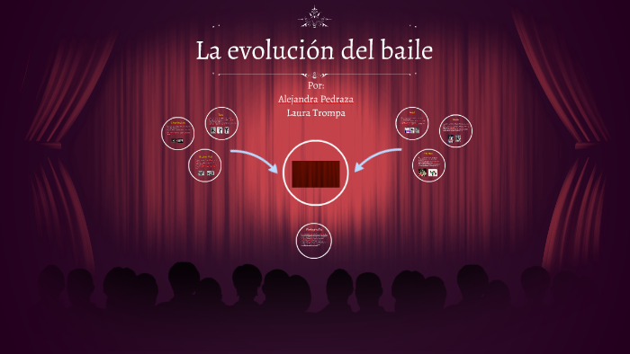 La evolución del baile by Lala Trompa on Prezi