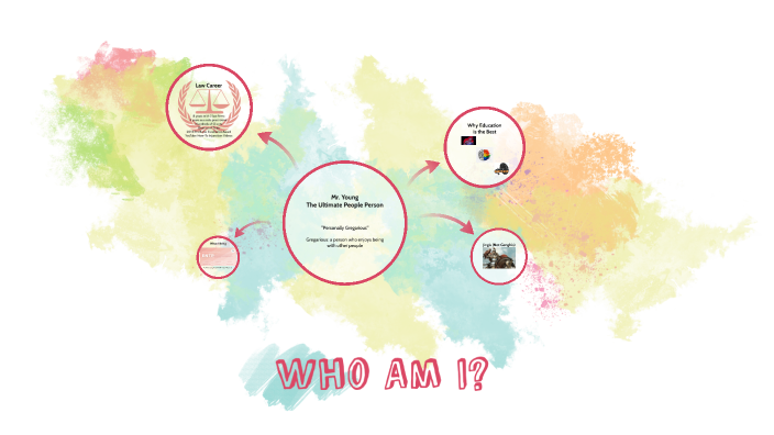 Who Am I? by Robert Young on Prezi
