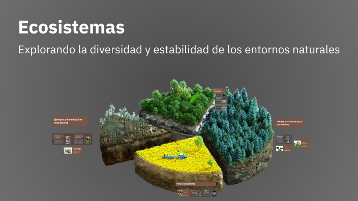Ecosistemas by Juan Ramos on Prezi
