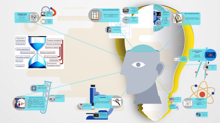 El Método Científico by Antonio Gomez on Prezi