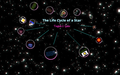 the lifecycle of a star by taylah holmes on Prezi