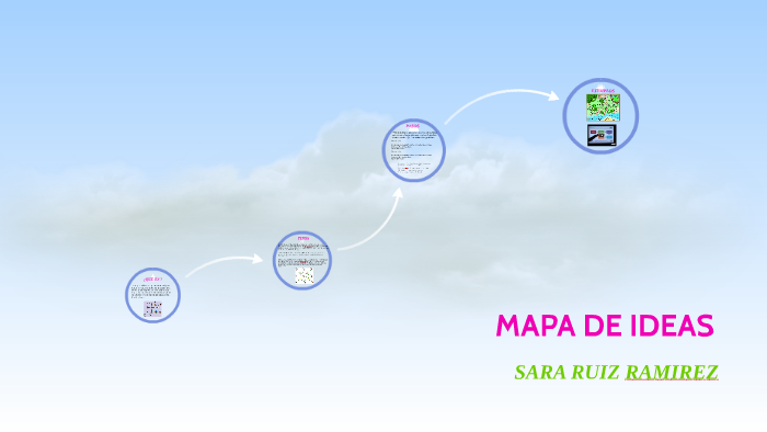 MAPA DE IDEAS by sara ruiz ramirez on Prezi
