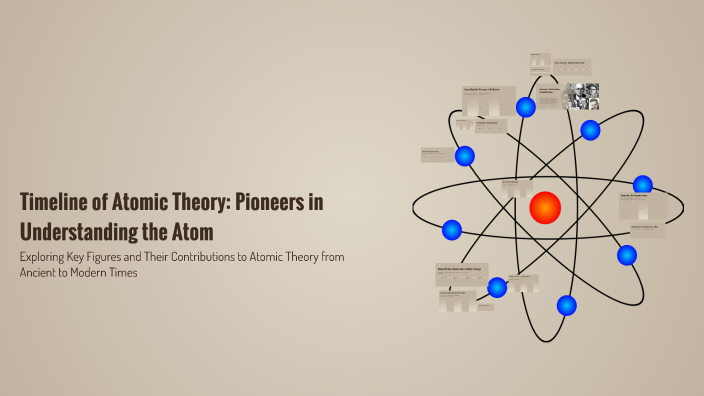 timeline-of-atomic-theory-pioneers-in-understanding-the-atom-by-nakiya