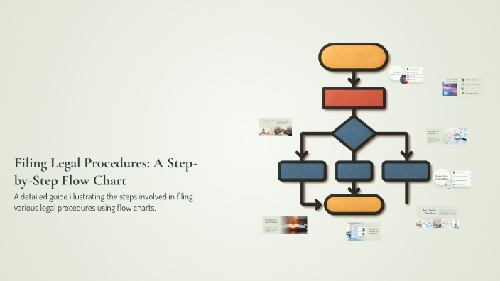 Filing Legal Procedures: A Step-by-Step Flow Chart by Rachel Clift on Prezi