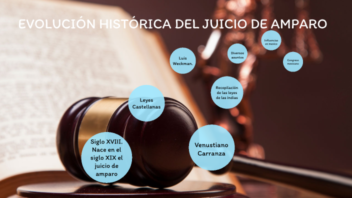 EVOLUCIÓN HISTÓRICA DEL JUICIO DE AMPARO by ALEX CORTES on Prezi