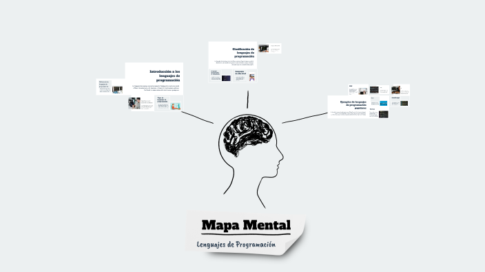 Mapa Mental by Carolina Savin on Prezi