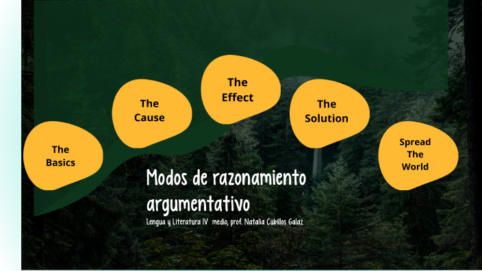 Modos De Razonamiento Argumentativo By Natty Cubillos On Prezi 8390