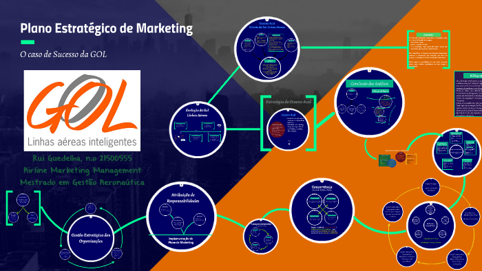 Plano estratégico de marketing by rui guedelha on Prezi