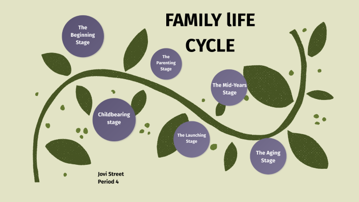 family-life-cycle-by-jovi-lyn-street-on-prezi