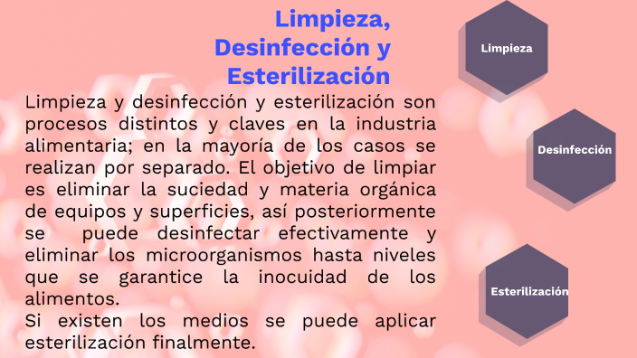 Limpieza, Desinfección Y Esterilización By Nemer Yesid Tetay Silva On Prezi