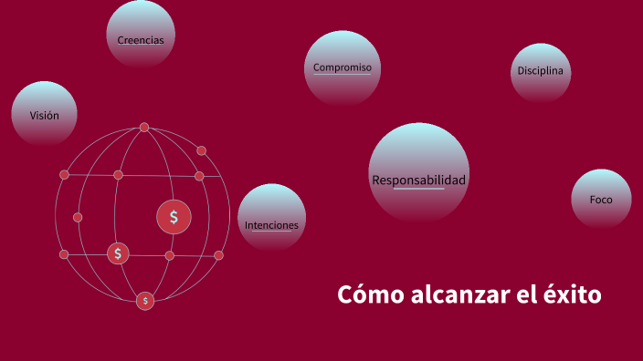 MI PROYECTO DE VIDA COMO EMPRESDARIO by Aiko Guevara on Prezi