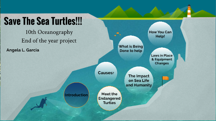 Save The Sea Turtles!!! by AJ OB on Prezi