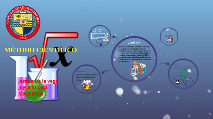 METODO CIENTIFICO by Mara Drew on Prezi