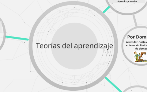 Teorías Del Aprendizaje By Beatriz Mingo On Prezi