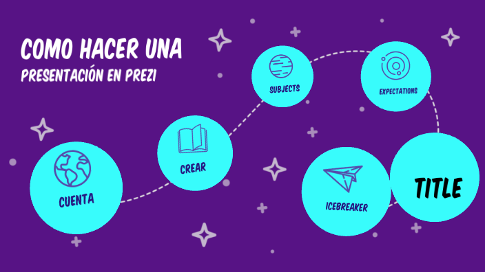 Como hacer una presentacion en Prezi by abril campos on Prezi