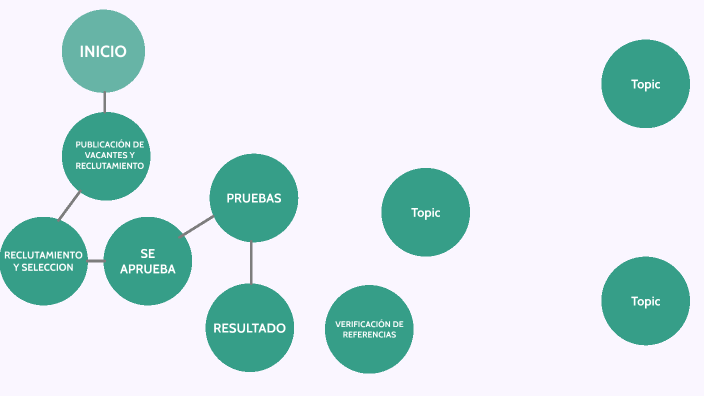 PROCESO DE RECLUTAMIENTO Y SELECCIÓN. by Practicante Talento Humano